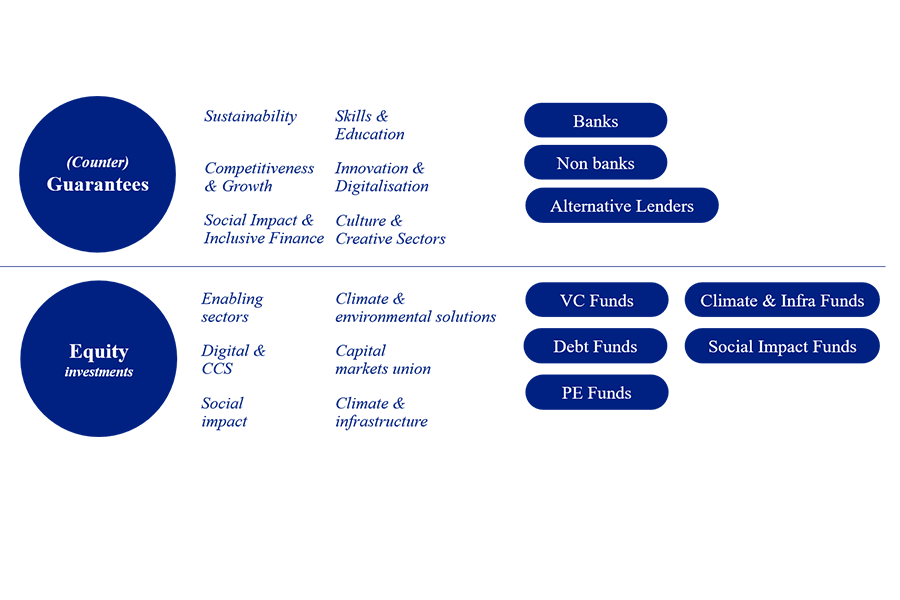 Intermediaries-products