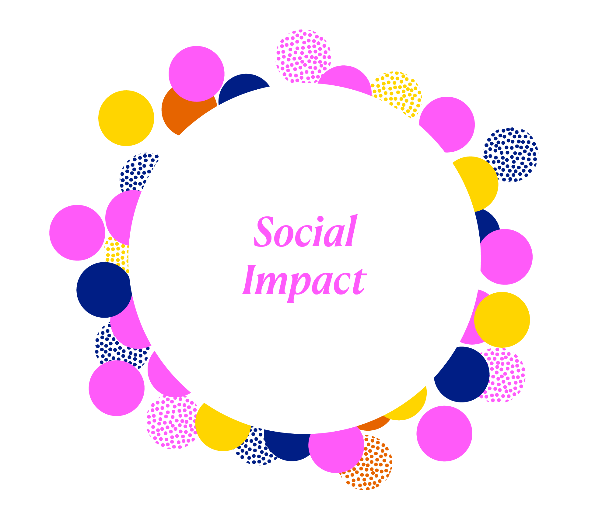 Social impact