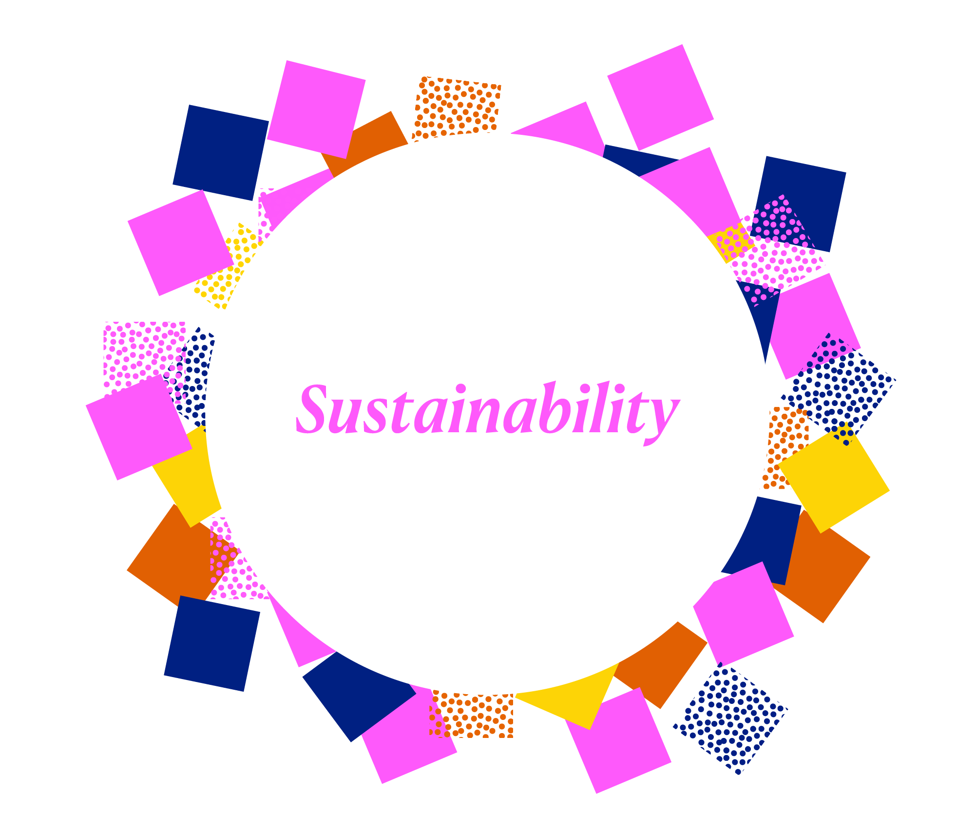 sustainability