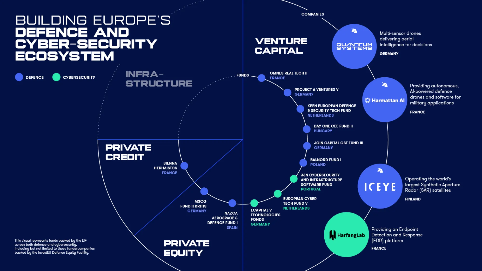 Defence Equity Facility 2.0