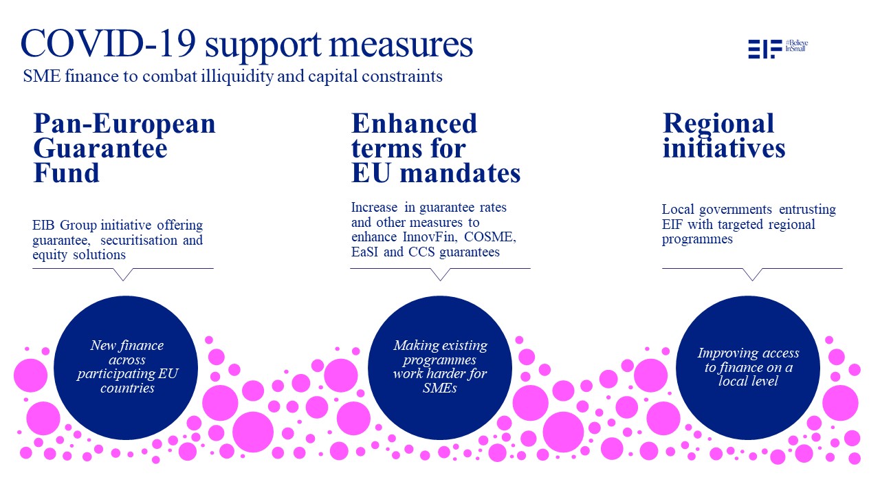 covid support visualisation