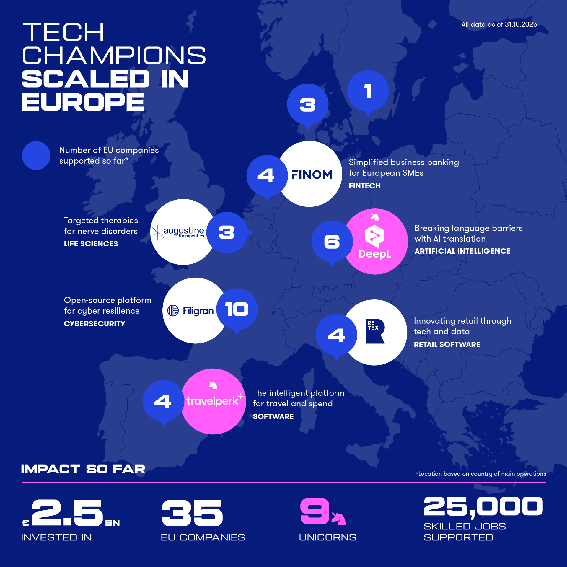 ETCI Investment news