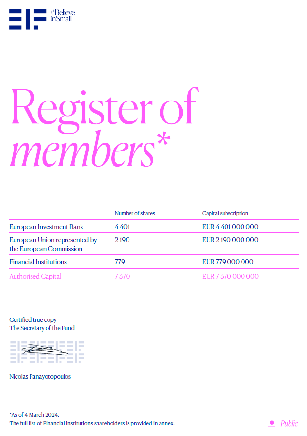 Register of Shareholders at 27.09.2023