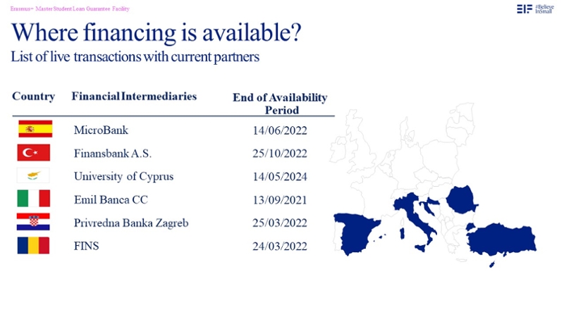 financial intermediaries